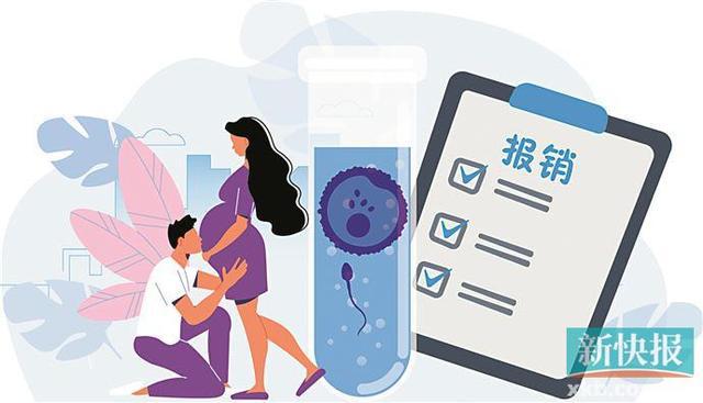 试管成功
