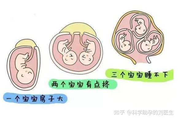 不孕不育症